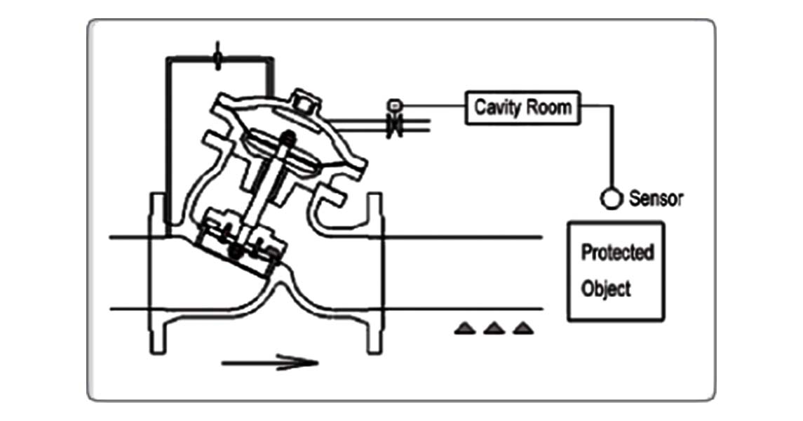 Best 1 water pressure regulator valve balancing manufacturers piping system