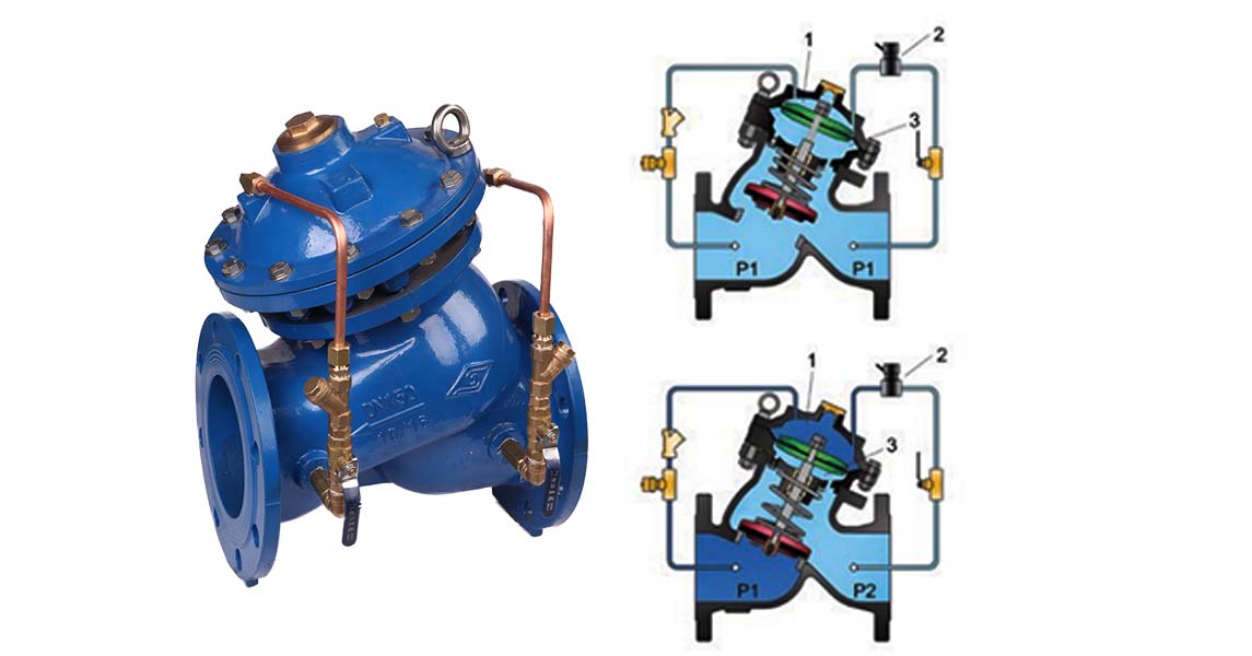 Mech Valve antic pressure control valve shut piping system