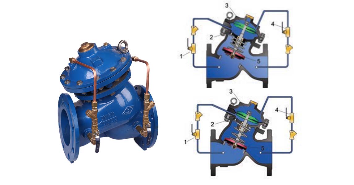 relief pressure relief valve electromagnetic pump pipe industry