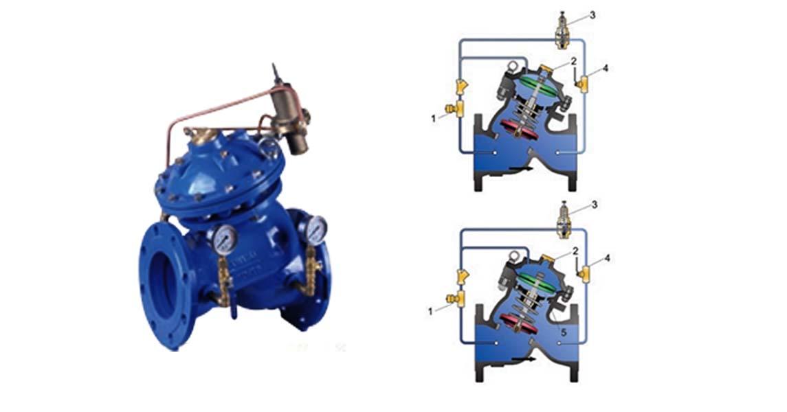 Pump Control Valve SK720X Pressure Relief & Sustaining-1